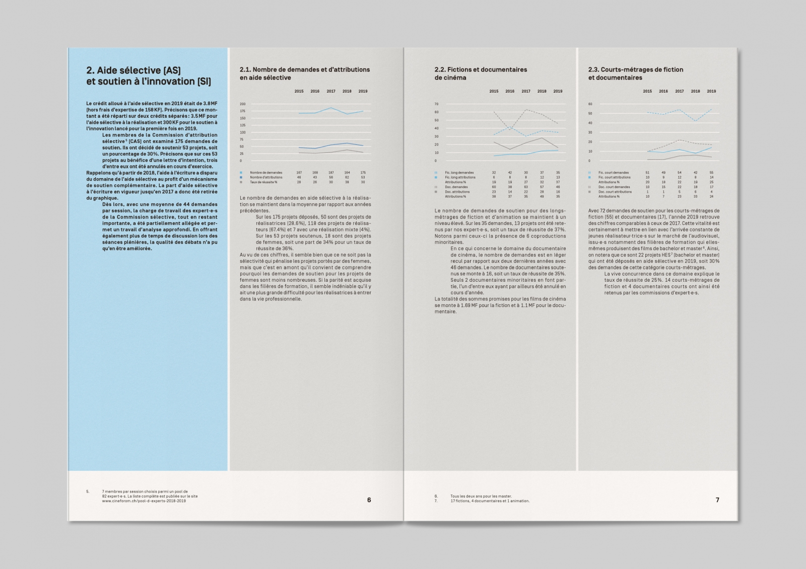 Fondation romande pour le cinéma - Rapport d'activité