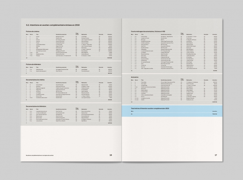 Fondation romande pour le cinéma - Rapport d'activité