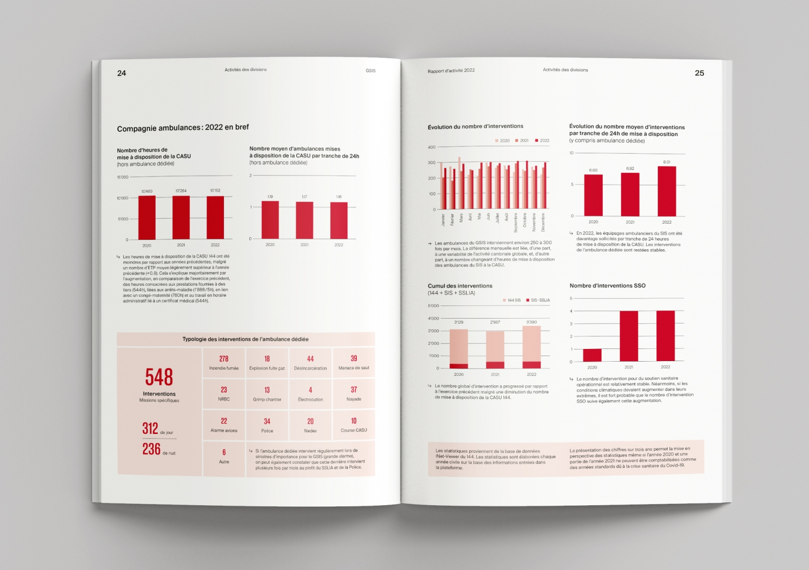 Service d'incendie et de secours – Genève - Rapport d'activité
